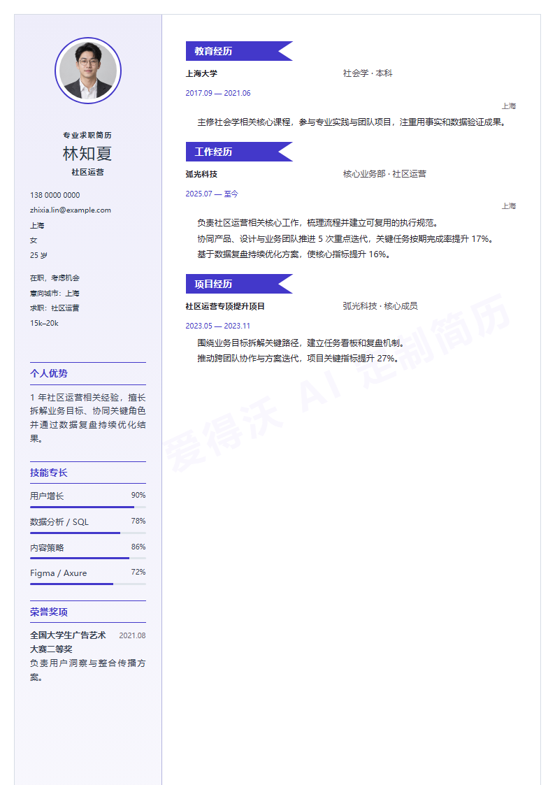 社区运营 · 初级雅青徽章简历模板完整预览