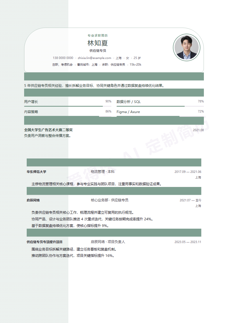鼠尾草侧页供应链专员 · 资深内容示例